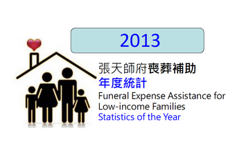 張天師府「清寒民眾喪葬補助」2013年度統計