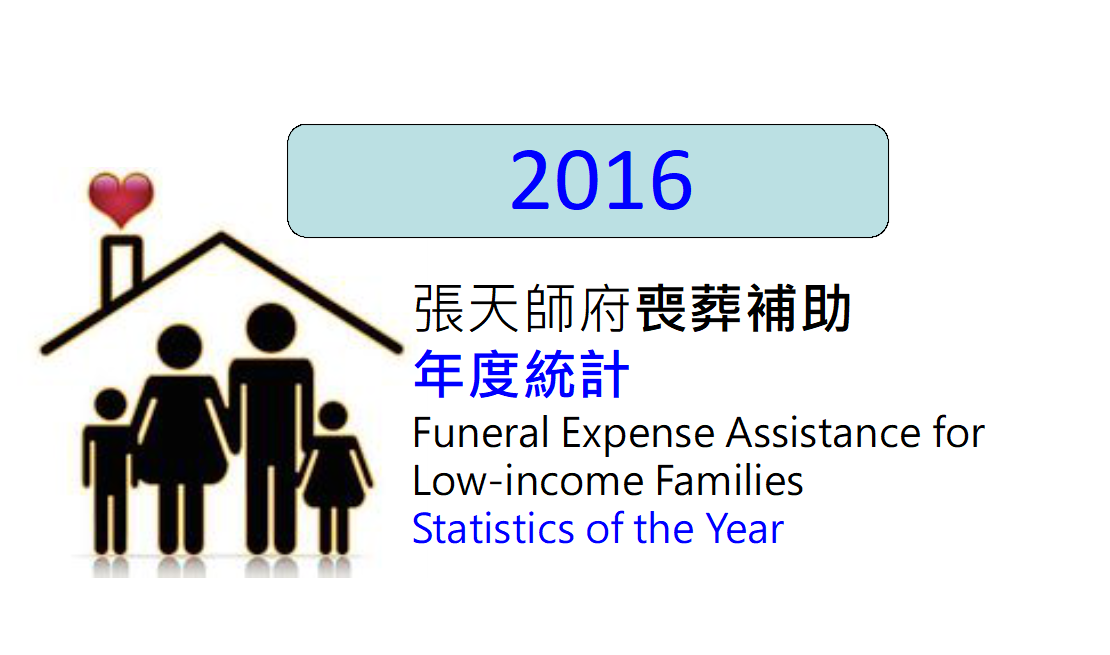 張天師府「清寒民眾喪葬補助」2016年成果統計