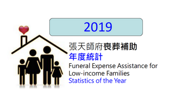 2019年度喪葬補助統計-全年補助1258件(累計9212件)